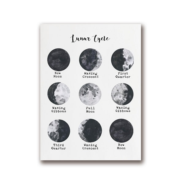 Space Lunar Cycle- Moon Phase Art Canvas